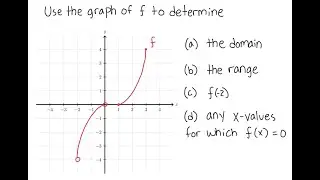 Functions: Use the graph of the function to answer the given questions
