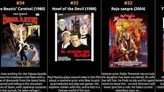 Paul Naschy - Best movies