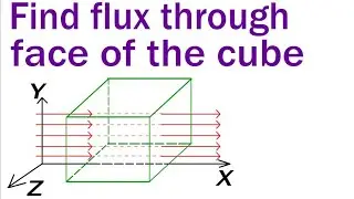 Question15 Find celectric flux through a face of the cube  #electricchargesandfieldsclass12