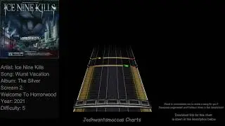 Ice Nine Kills - Wurst Vacation Drums Chart (Phase Shift Custom)