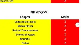 TS ECET 2022 MPC unit wise weightage | ECET weightage 2022..