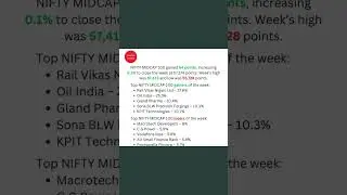 NIFTY Midcap 100 top gainers and losers of the week - 8th to 12th July 2024