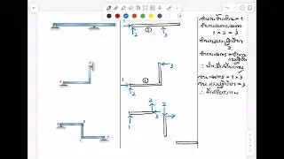 เสถียรภาพของโครงสร้าง (Stability of structures)