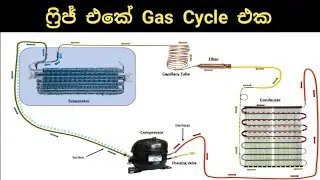 How to work refrigerator gas cycle - Refrigeration Gas Cycle / Refrigerator working