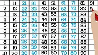 Count numbers 12345...100, ginti 100 tak, numbers 1-100, one two three, 123 counting