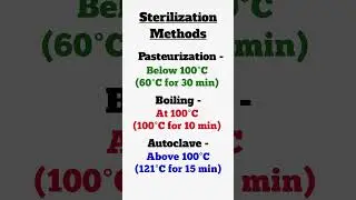 Physical Method of Sterilization / Moist Heat Methods #sterilization #autoclave #shorts #nursing
