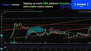 Coin Live Trading Broadcast $300 Challenge