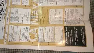 SFM CA FINAL | MAY 2019 | OLD COURSE | ONE DAY REVISION | CA MAYANK KOTHARI