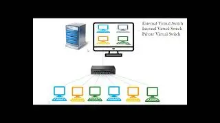 Hyper-V Virtual Network Manager