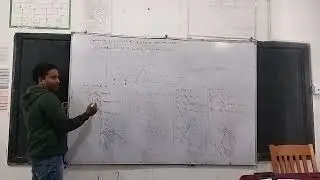 Production of rotating magnetic field 