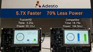 FusionHD Demo Feb21