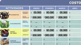 Instructivo formato costos para producir. Actividades pecuarias. La Alcanc&iacute;a: casa de Ana y Jacinto