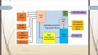 TIIC IDC 2015 &ndash; Team 1575 &ldquo;Intelligent Online Health Monitoring System&rdquo;
