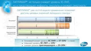презентация Pfizer Cardiology
