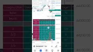 Auto harmonic Indicator 90% accuracy for optuon scalping Nifty & Bank nifty