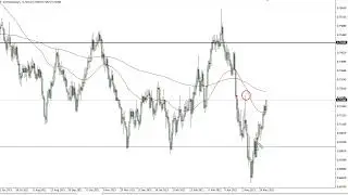 AUD/USD Price Forecast for June 02, 2022 by FXEmpire
