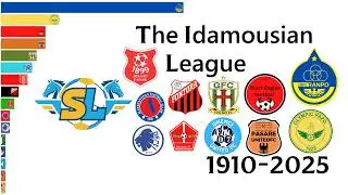 All Idamousian League Champions (1910-2025)