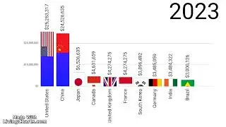 Bar chart race if AI made it