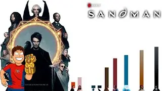 Todos los Niveles de Poder de SANDMAN l Dragon Punch Spider Z