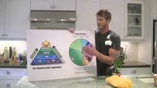 Max Wettstein's Guide to Athletic ABS!--Chapter 3: ABS & FAT Physiology 101