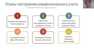 Этапы построения  управленческого учета (чек-лист для финансистов-фрилансеров)