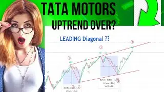 TATA Motors share target tomorrow| TATA MOTORS ELLIOTT WAVE ANALYSIS |TATA MOTORS  share news