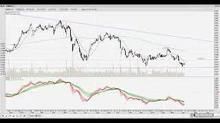 KLCI Chart Update 6/4/2019