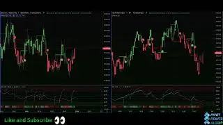 Pivot Points Algo Live Stream - Everyday at US trading hours