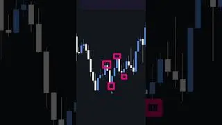 Comprendre la theorie Dow #trading #parlonscrypto #trader