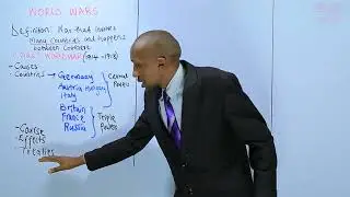 History Form 4 - Introduction to World War