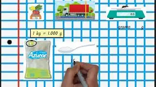 Unidades de MASA Kilogramo y gramo