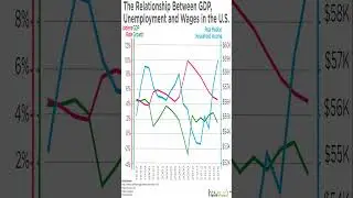 TOP 5 MARKET INDICATORS