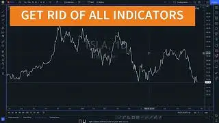 PROFESSIONAL TRADERS FIND SUPPORT / RESISTANCE WITHOUT LAGGING INDICATORS #shorts