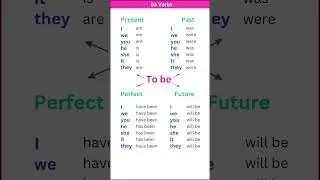 PRESENT, PAST TENSE |BASICTENSES |SENTENCE |EXAMPLES |VERB FORMS