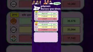 Kusheshwar Asthan Seat| Bihar Vidhan Sabha Election Results 2010, 2015, 2020| कुशेश्वर #Kusheshwar
