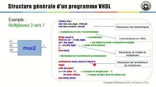 2 5 introduction au VHDL