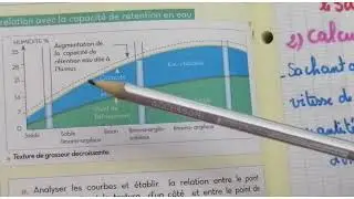 les facteurs édaphiques le point de flétrissement et la Capacité de rétention tronc commun BIOF