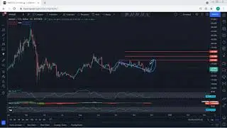 XMR - Monero Technical Analysis for November 30, 2021 - XMR