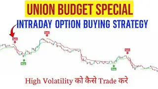 Union Budget Option Buying Strategy | High Volatility को कैसे Trade करें