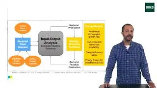 Topic 2.2 MEDEAS Economy Module: Modelling the MEDEAS&rsquo; Economy Module