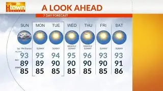 'Summer'ish' Saturday: Houston weather heat index 110 degrees