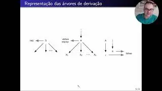 Curso de Teoria da Computação - Árvore de derivação e Ambiguidade
