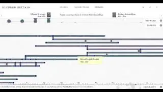 Kindred Britain Tutorial -- Timeline Panel