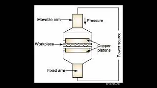 Projection Welding #welding#mechanic#youtubeshorts#ytshorts#studymotivation#study#engineer#rrbjecbt2