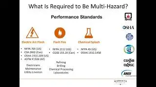 Free webinar: Trends in Multi-Hazard Protection