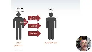 Interpersonal Communications Core Values and Conflict