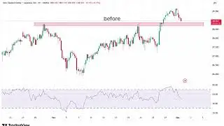 USDCAD Pair Study