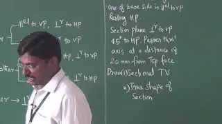 Development of Surfaces