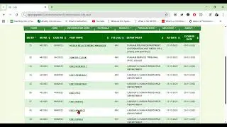 Educators Jobs | EST 14 Scale Jobs | ESE Syllabus | #EST #syllabus last date 28Nov.