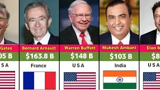 Top 50 Richest People in the World #richestperson